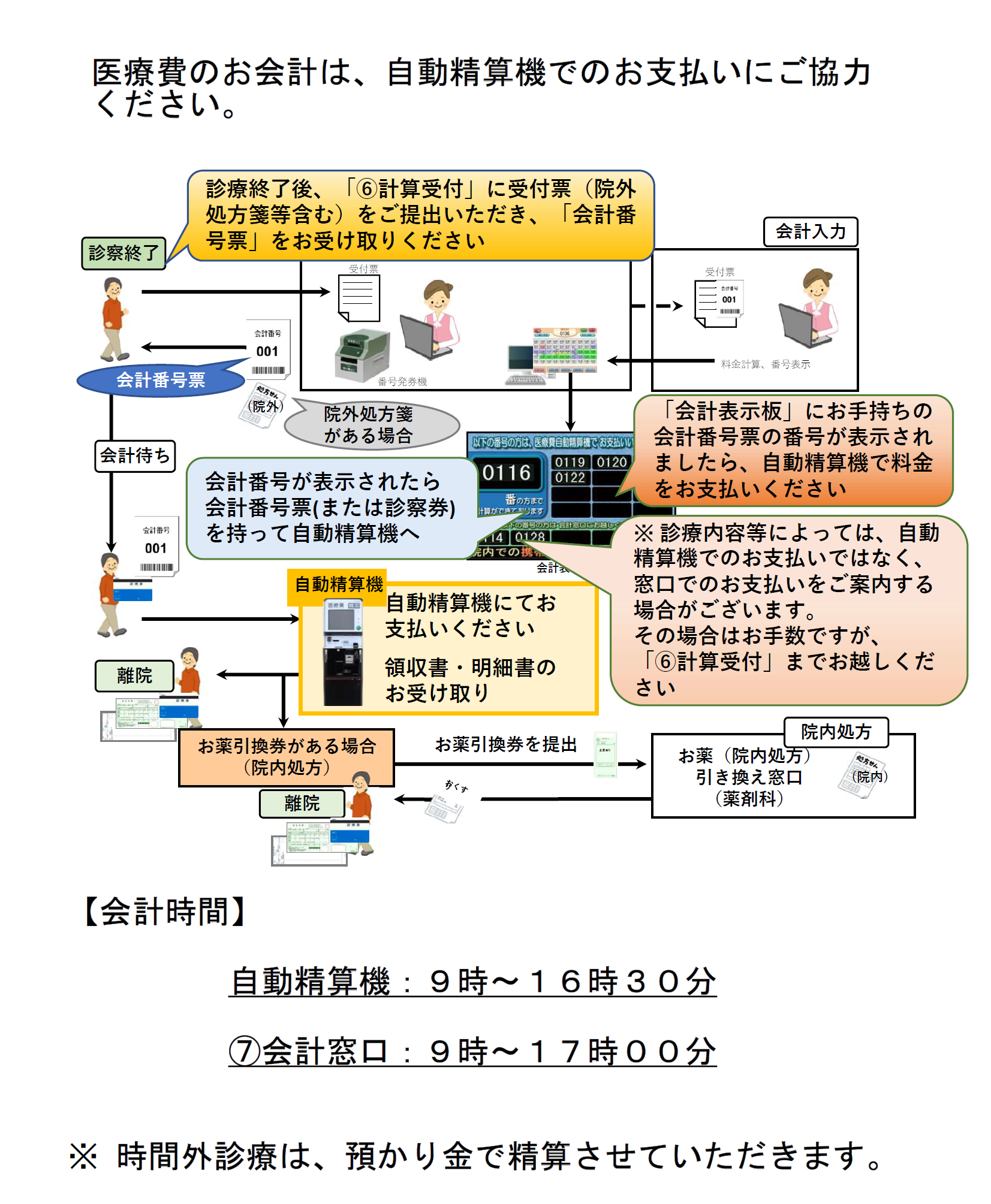会計の流れ.png