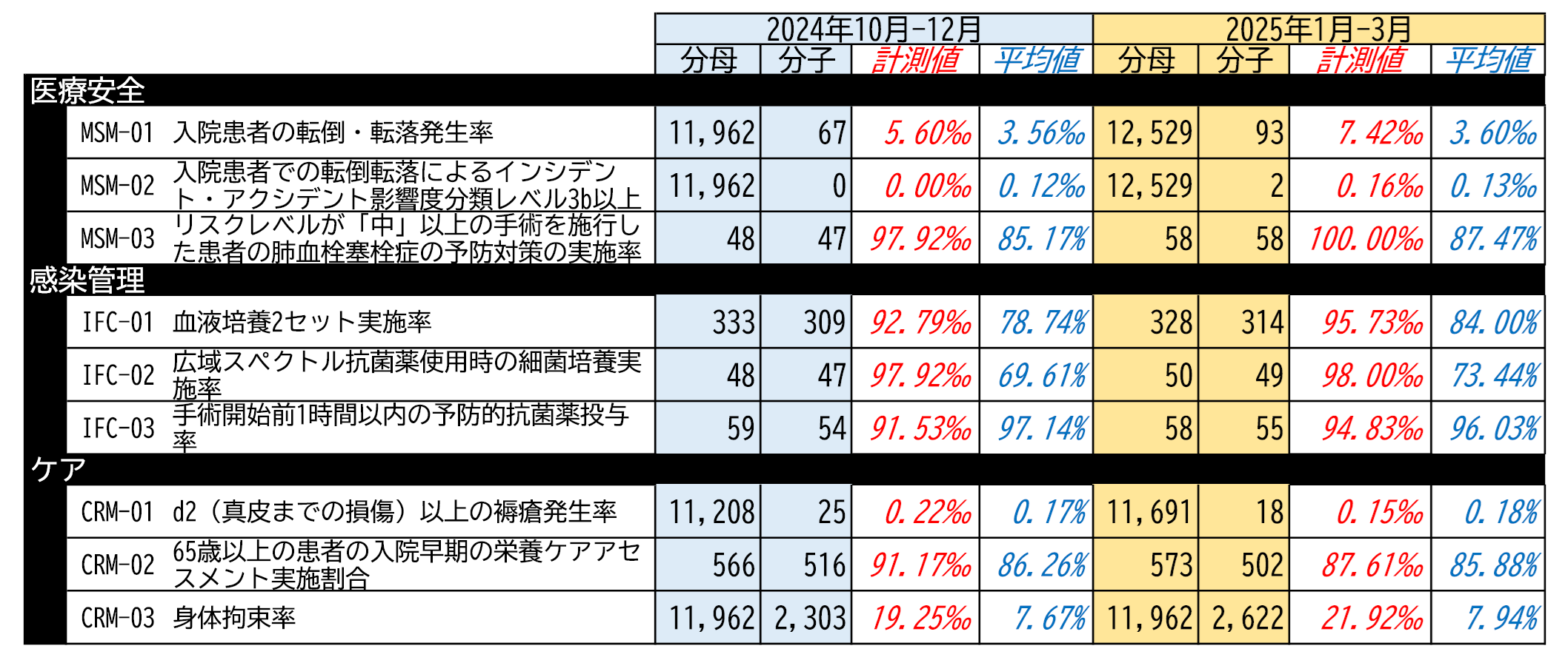 QI指標.png
