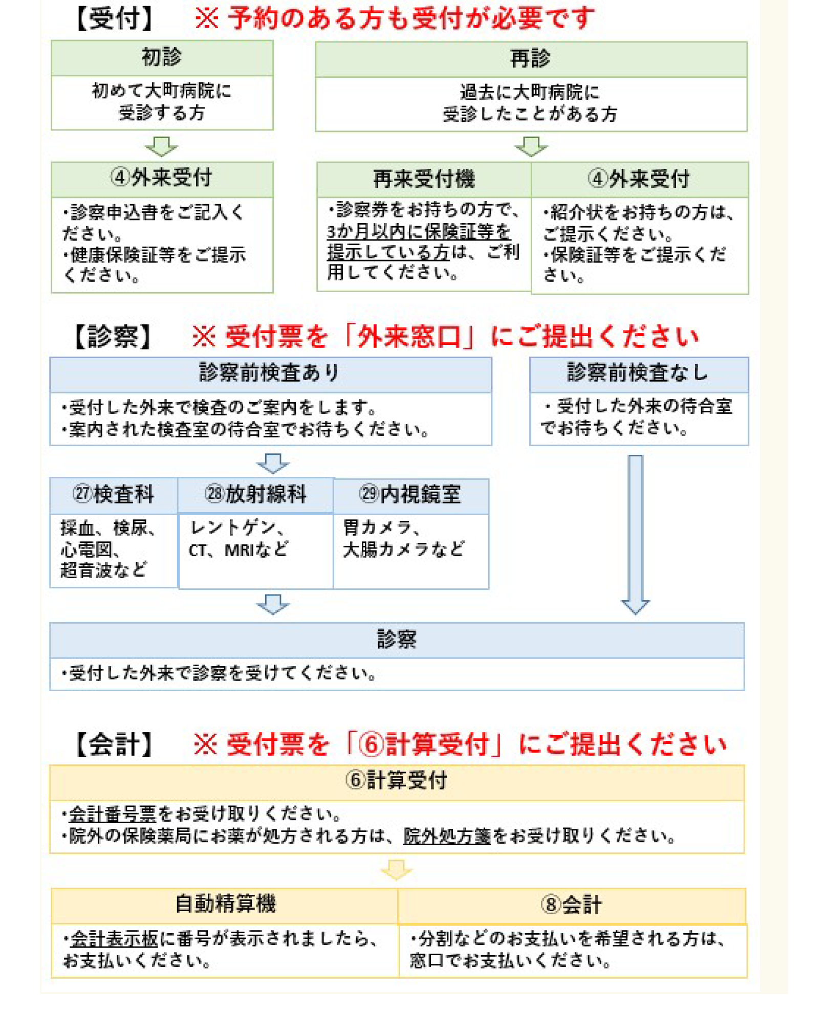 外来受診について①.png