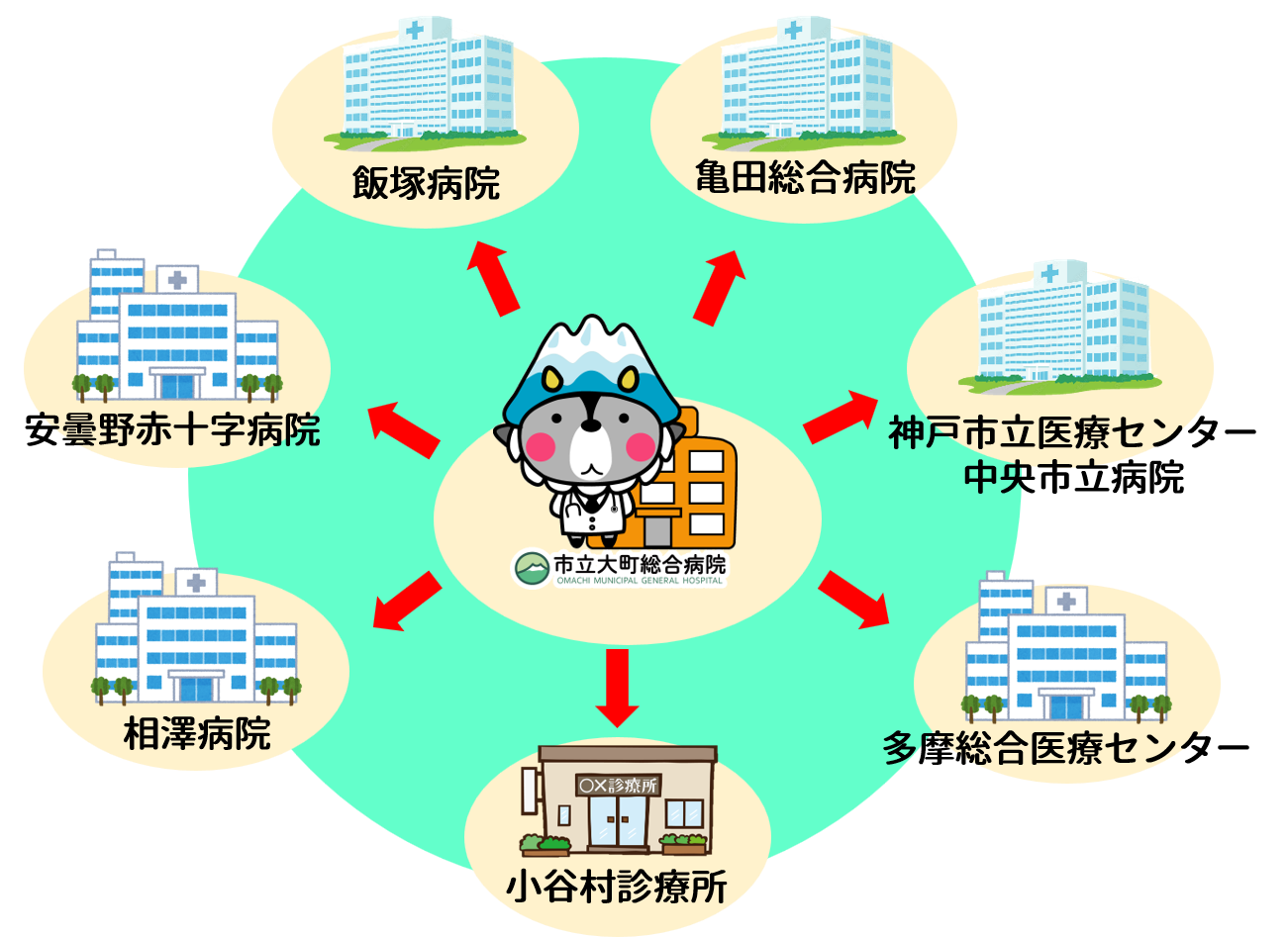 8.連携施設.png