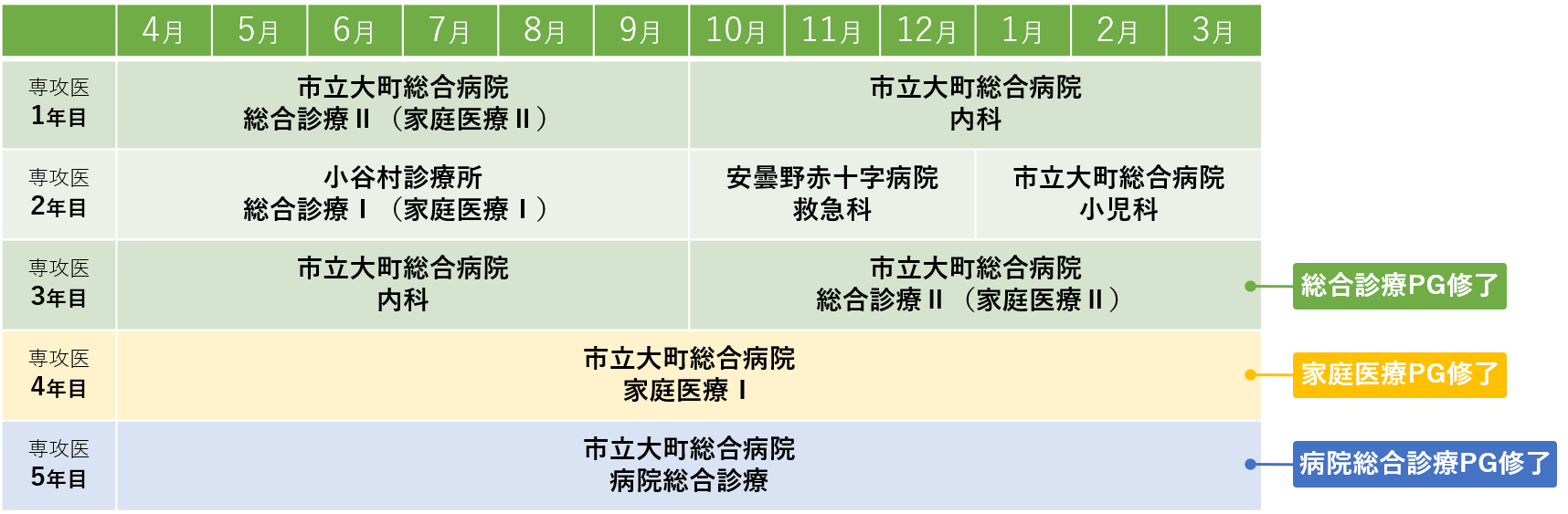9.ローテーション例.png