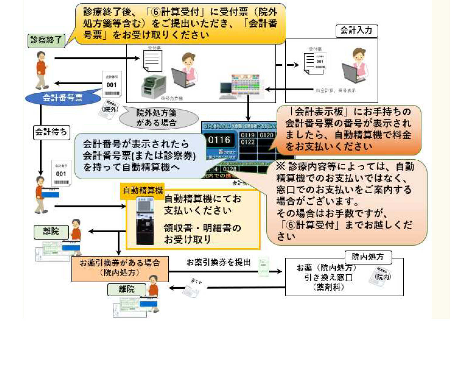 外来受診について②.png