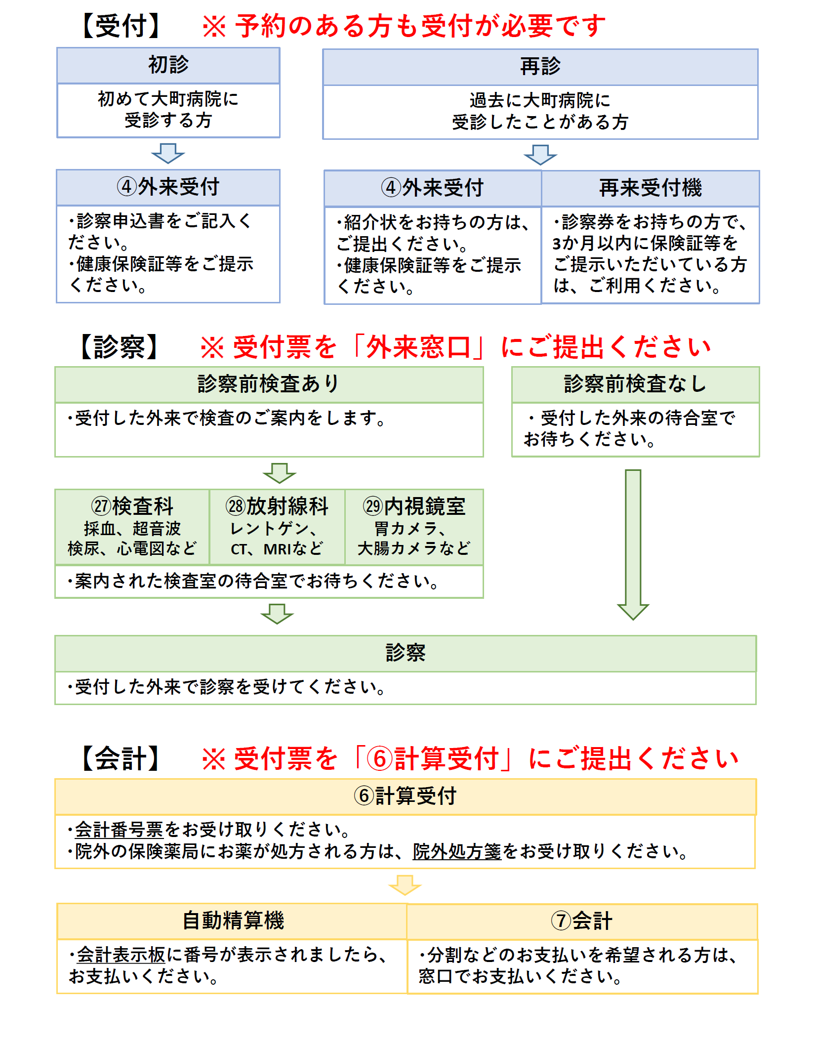 診察の流れ.png
