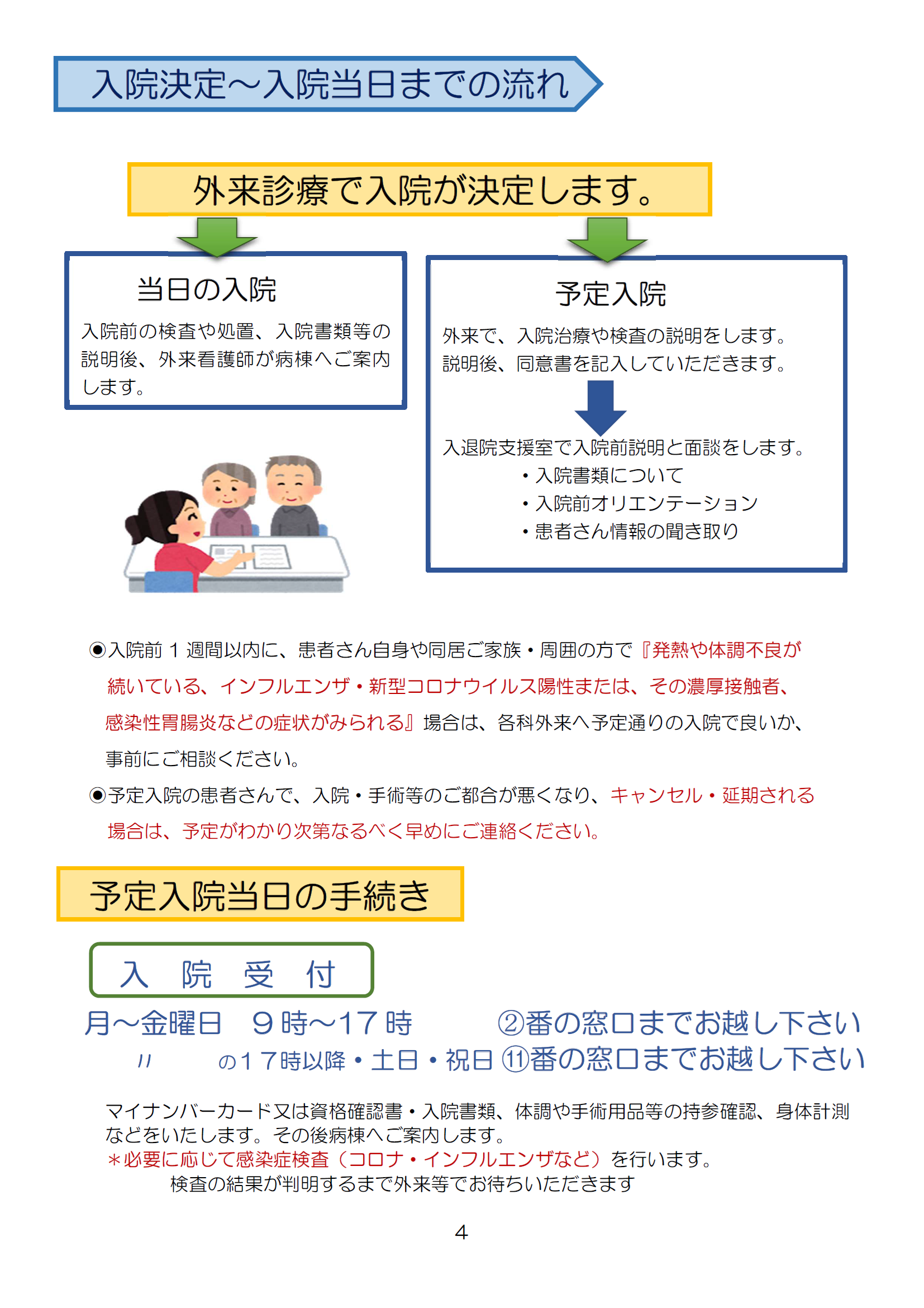 P4.入院当日までの流れ.png